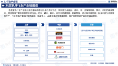 025版中国木制家具财产成长概况、市场所作款式