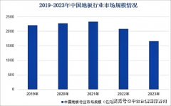 <b>专精特新“小巨人”市场拥有率证明：地板行业</b>